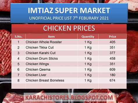 chicken meat price